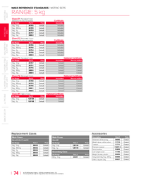 Thumbnail of document Data Sheet - Calibration Weight Set 5 kg,  OIML Class F2